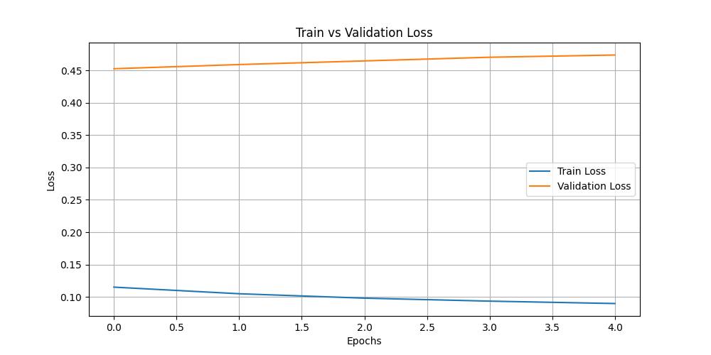 train_vs_val_loss.png