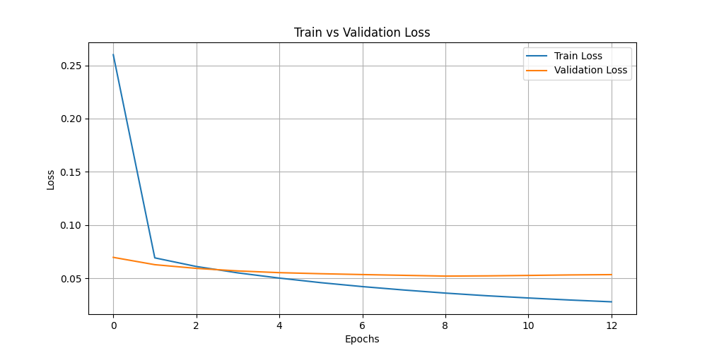 train_vs_val_loss.png