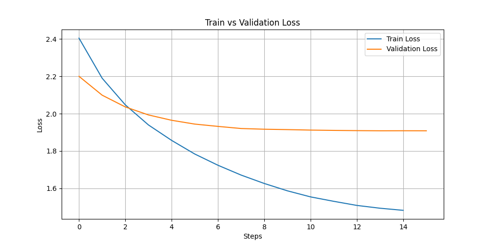 train_vs_val_loss.png