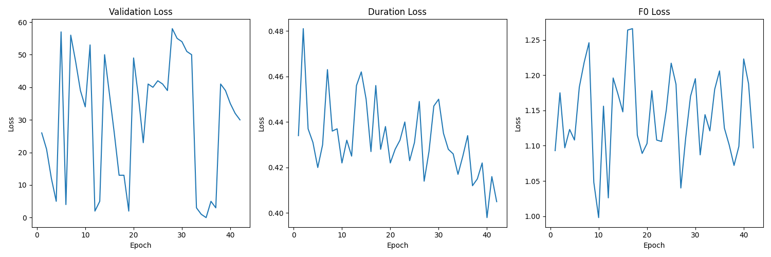 training_metrics.png