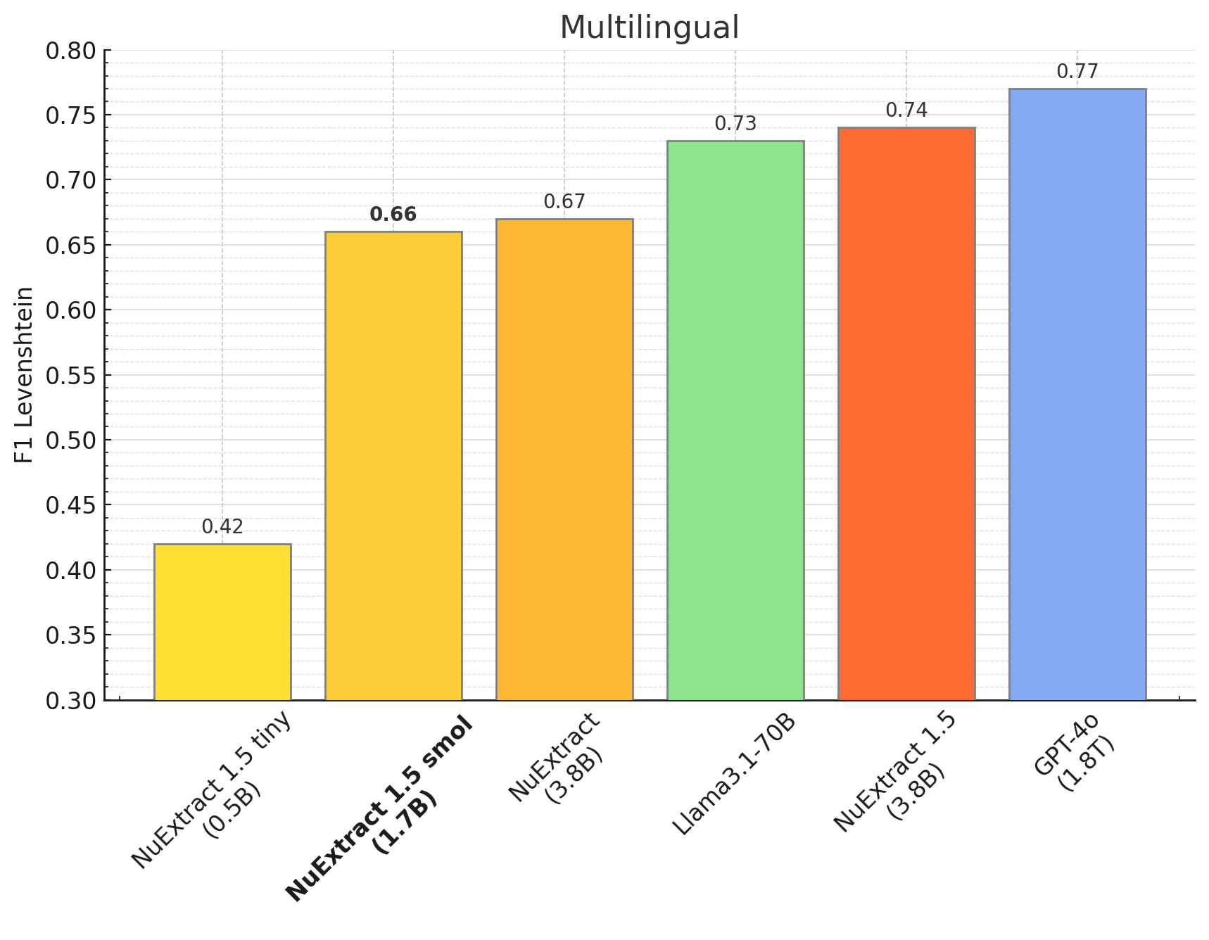 multilingual_bench.png