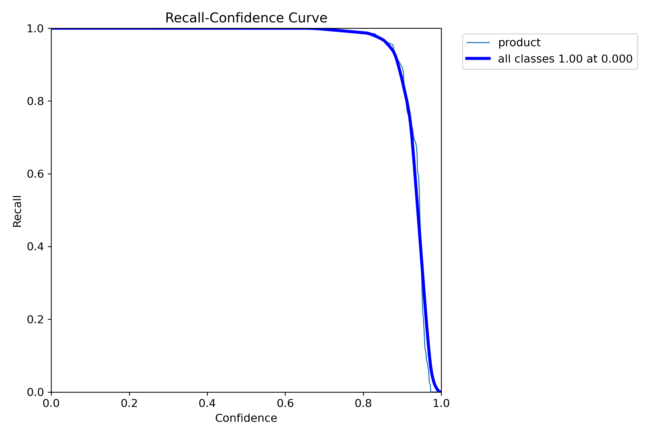 R_curve.png