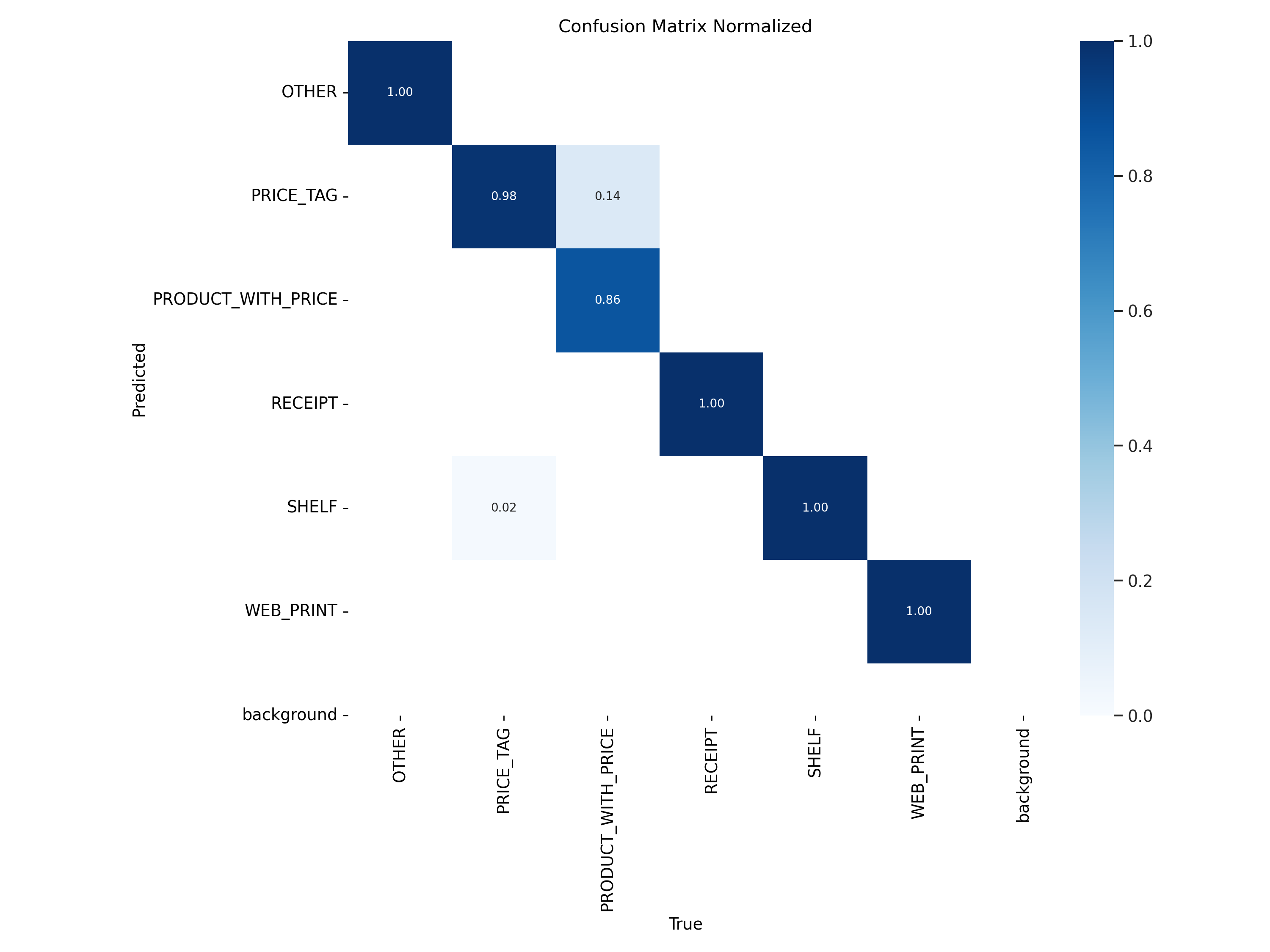 confusion_matrix_normalized.png