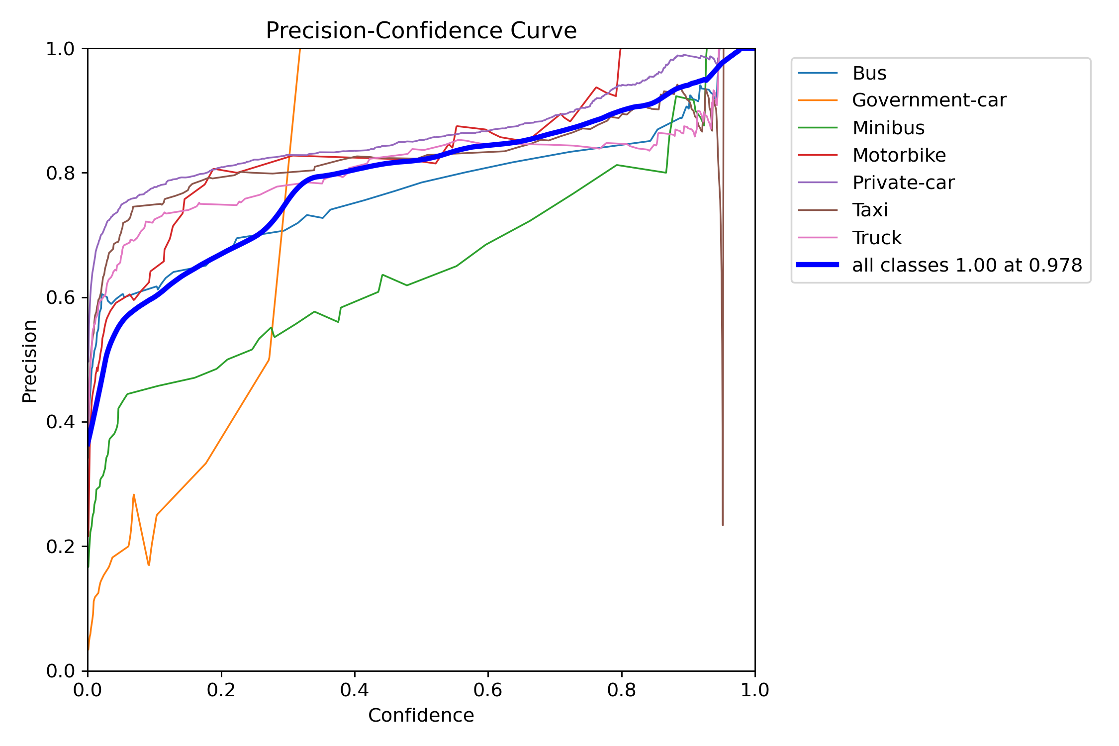 MaskP_curve.png