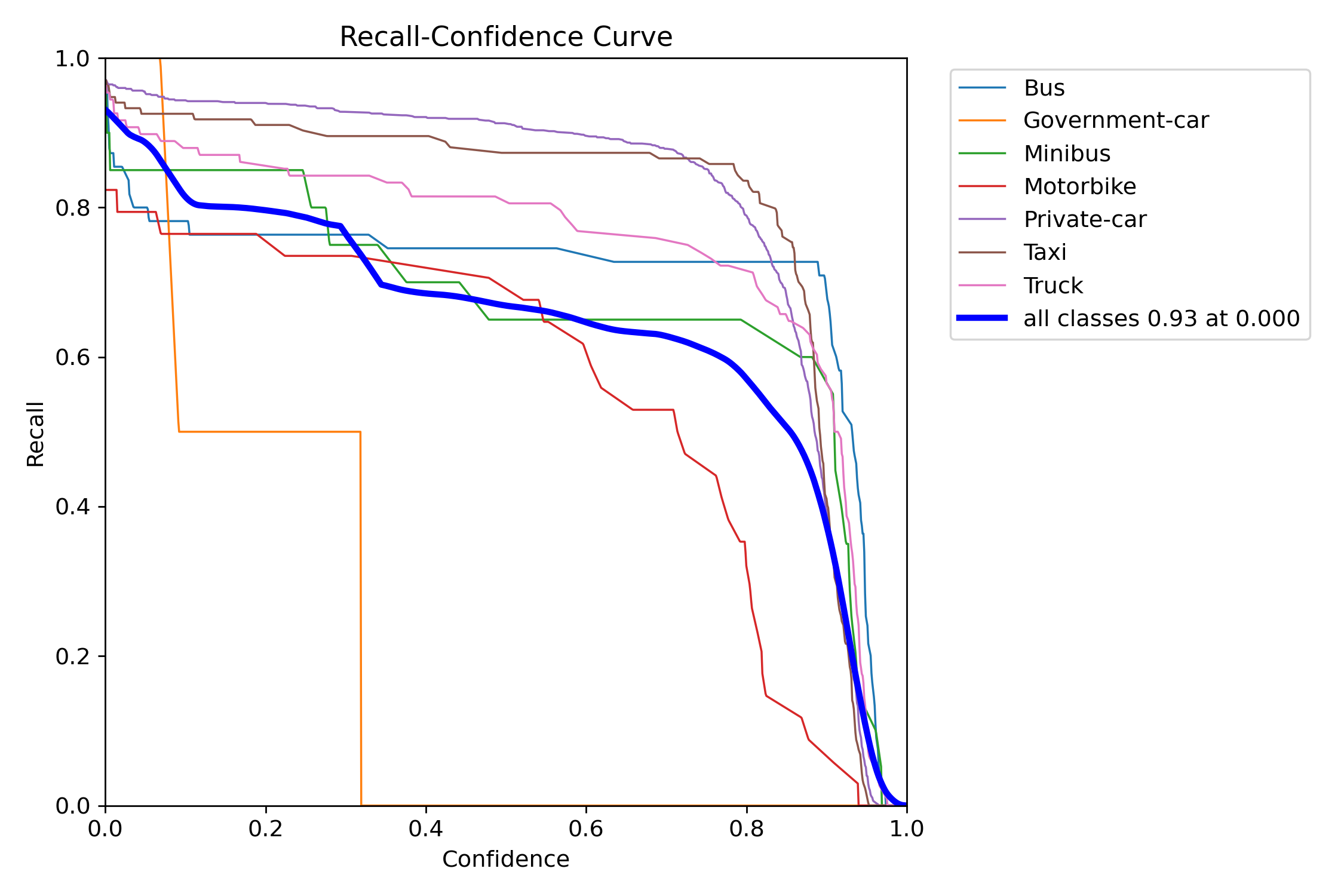 BoxR_curve.png