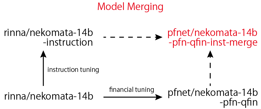Model Merge Image