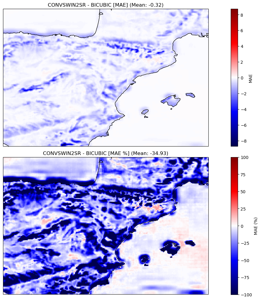 metric_global_map_diff_var-mae.png