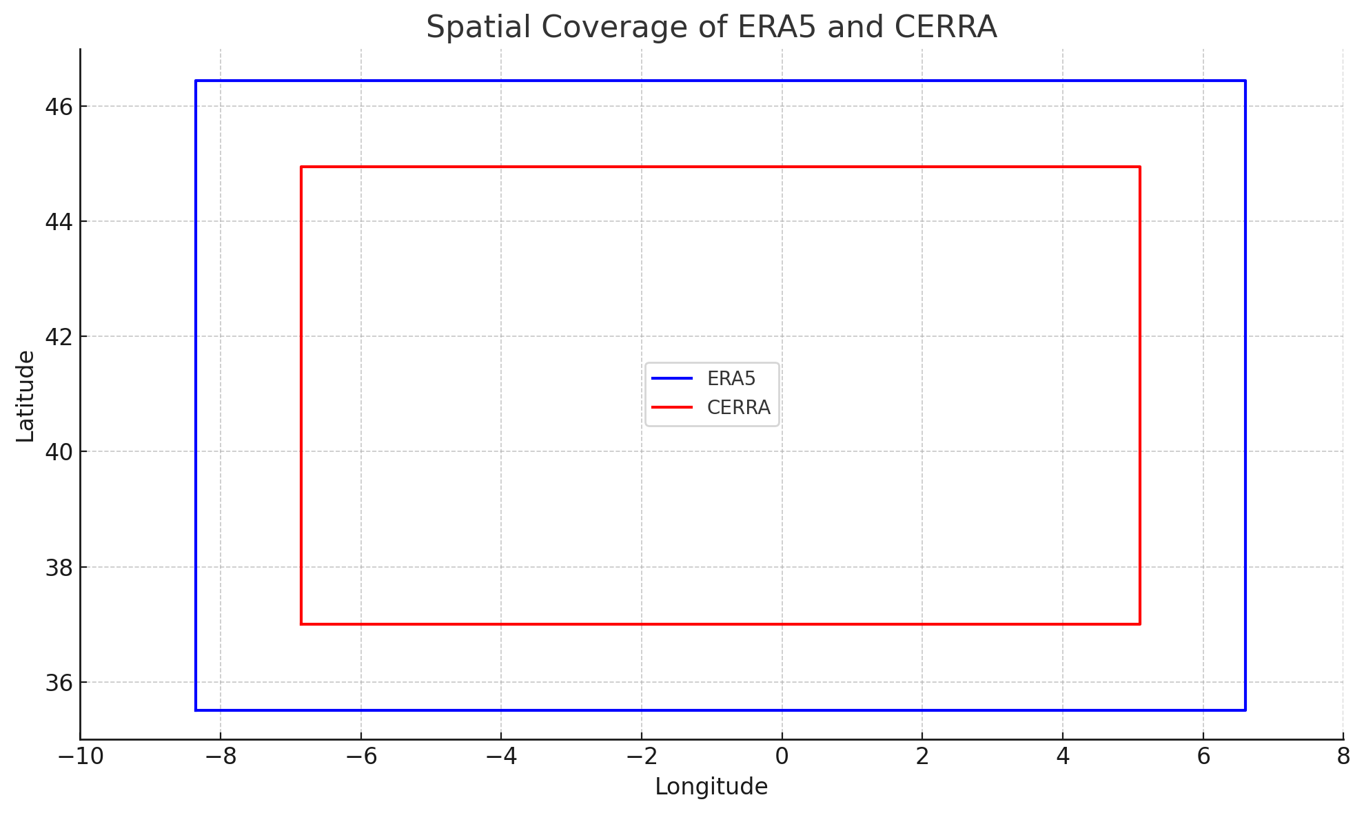 spatial-coverages.png