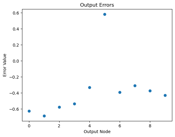 pual/MNIST_NUMPY_WEIGHTS · Hugging Face