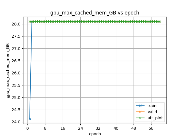 gpu_max_cached_mem_GB.png