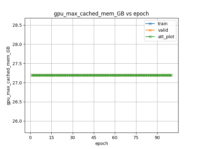 gpu_max_cached_mem_GB.png