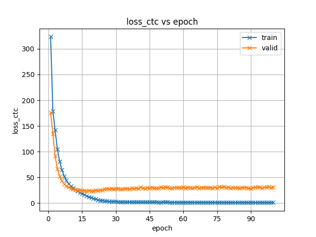 loss_ctc.png
