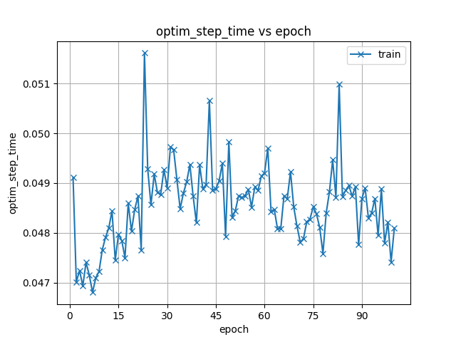 optim_step_time.png