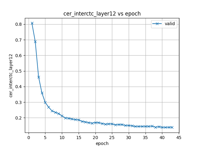 cer_interctc_layer12.png