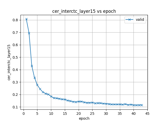 cer_interctc_layer15.png