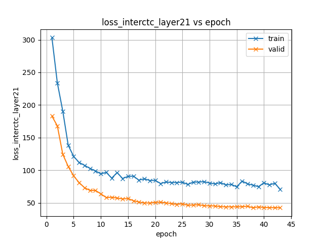 loss_interctc_layer21.png