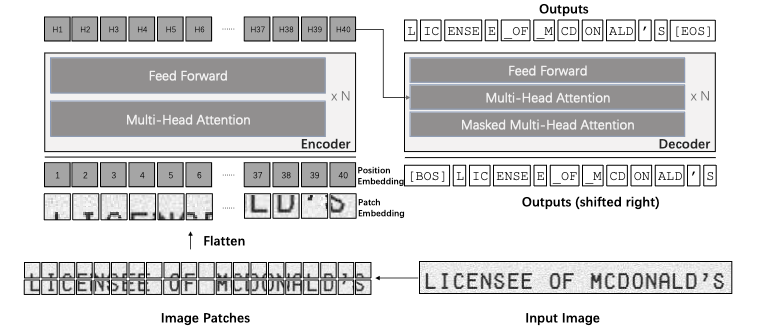 background_encoder_decoder.png