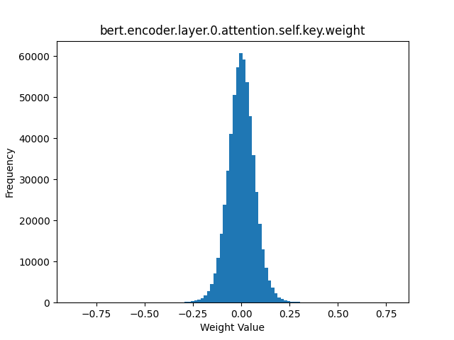 bert.encoder.layer.0.attention.self.key.weight.png