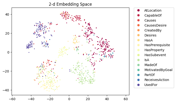 relbert-roberta-large-nce-d-semeval2012.figure.png