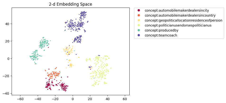 relbert-roberta-large-iloob-a-semeval2012.figure.png