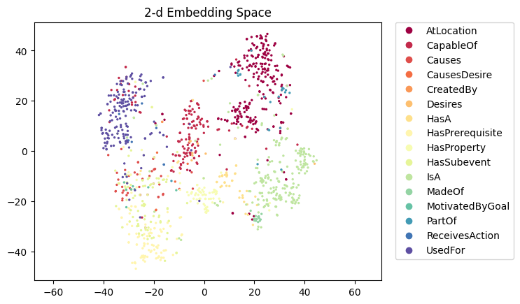 relbert-roberta-large-iloob-b-semeval2012.figure.png