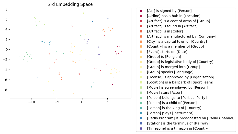 relbert-roberta-large-nce-a-nell.figure.png