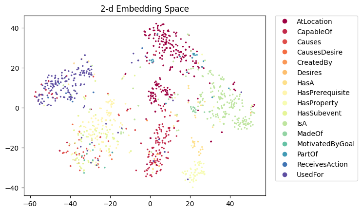 relbert-roberta-large-nce-b-semeval2012.figure.png