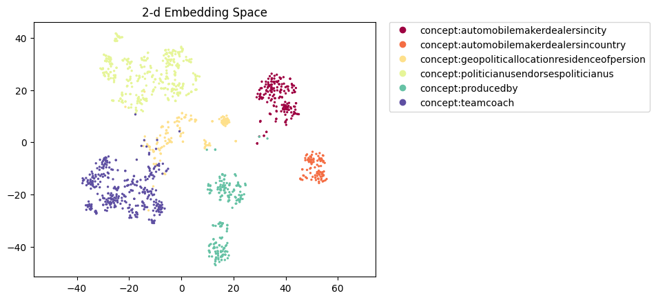 relbert-roberta-large-nce-b-t-rex.figure.png