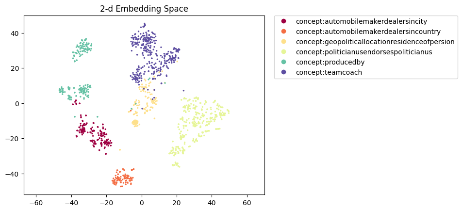 relbert-roberta-large-nce-c-t-rex.figure.png