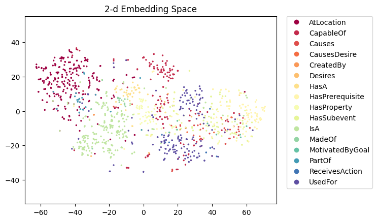 relbert-roberta-large-triplet-b-semeval2012.figure.png