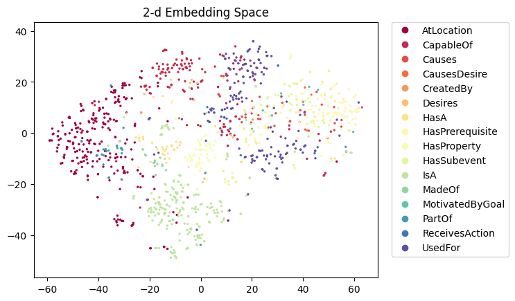 relbert-roberta-large-triplet-c-semeval2012.figure.png