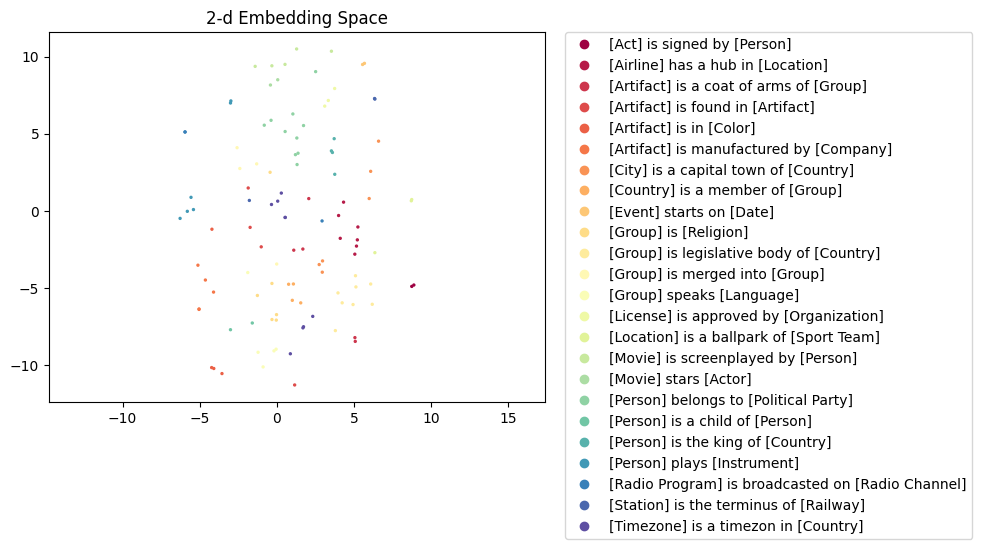 relbert-roberta-large-triplet-c-semeval2012.figure.png