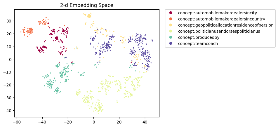 relbert-roberta-large-triplet-e-semeval2012.figure.png