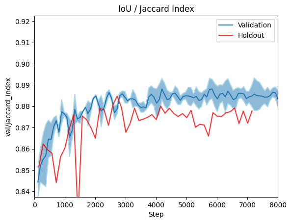 val_jaccard_index.png