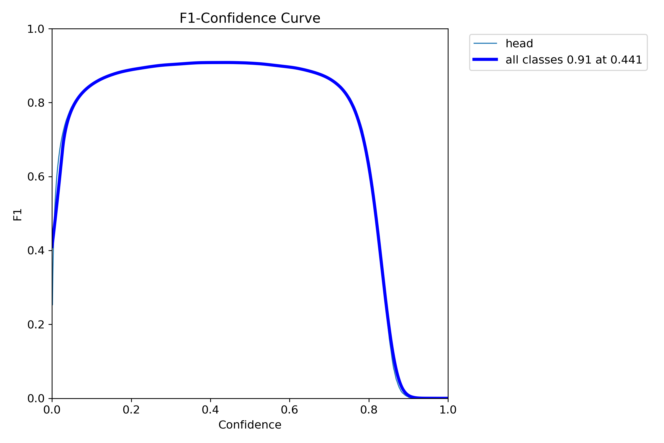 F1_curve.png