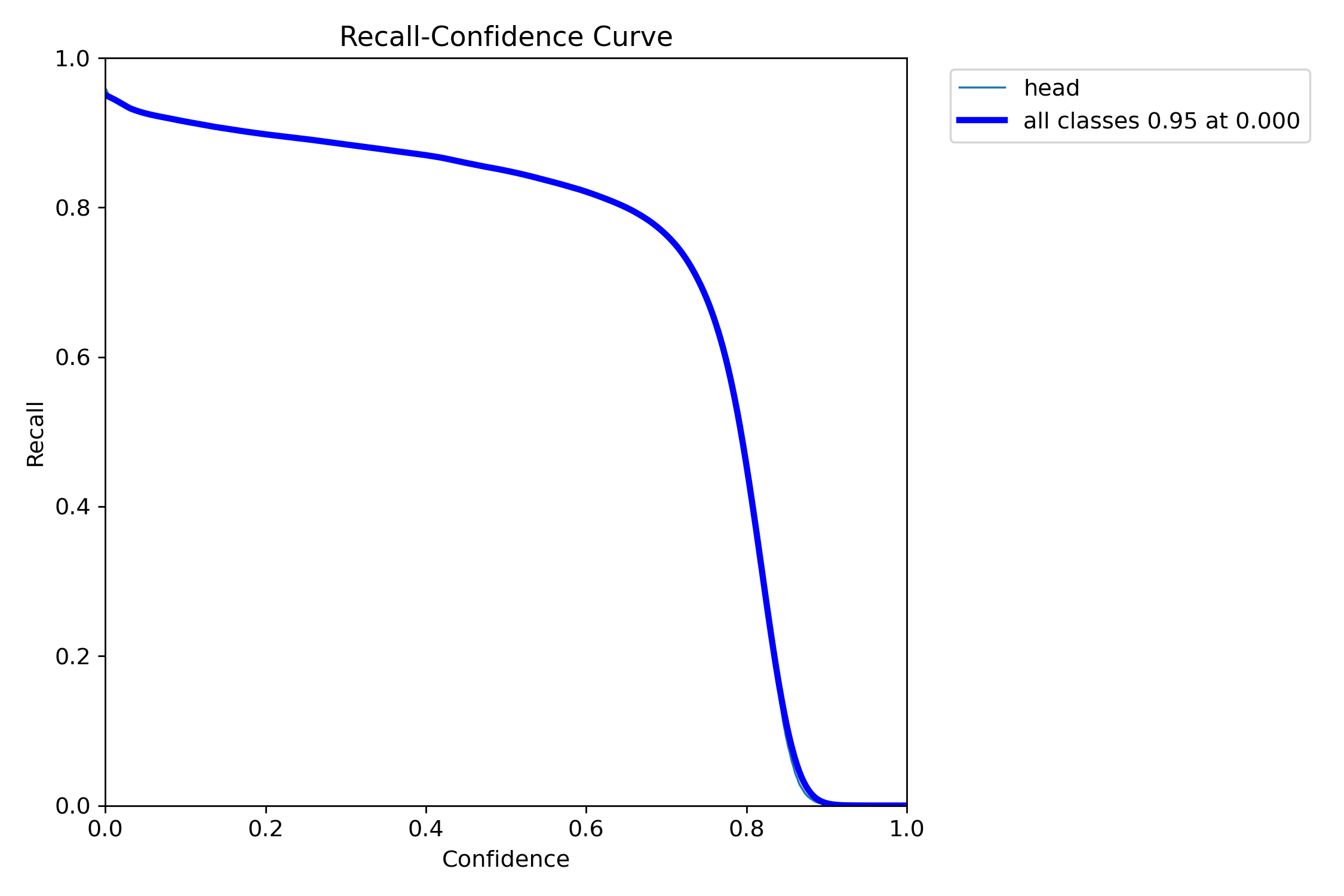 R_curve.png