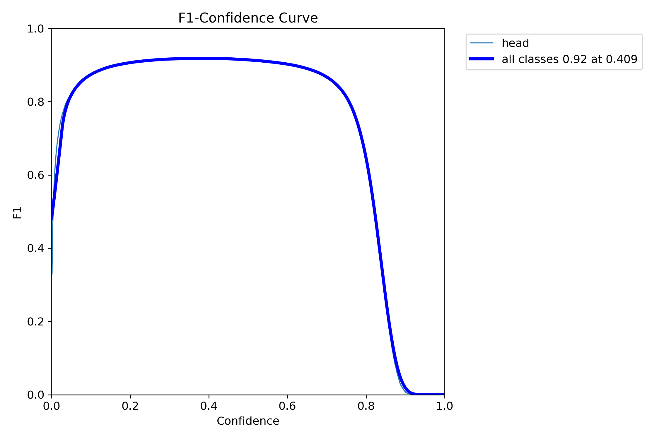 F1_curve.png