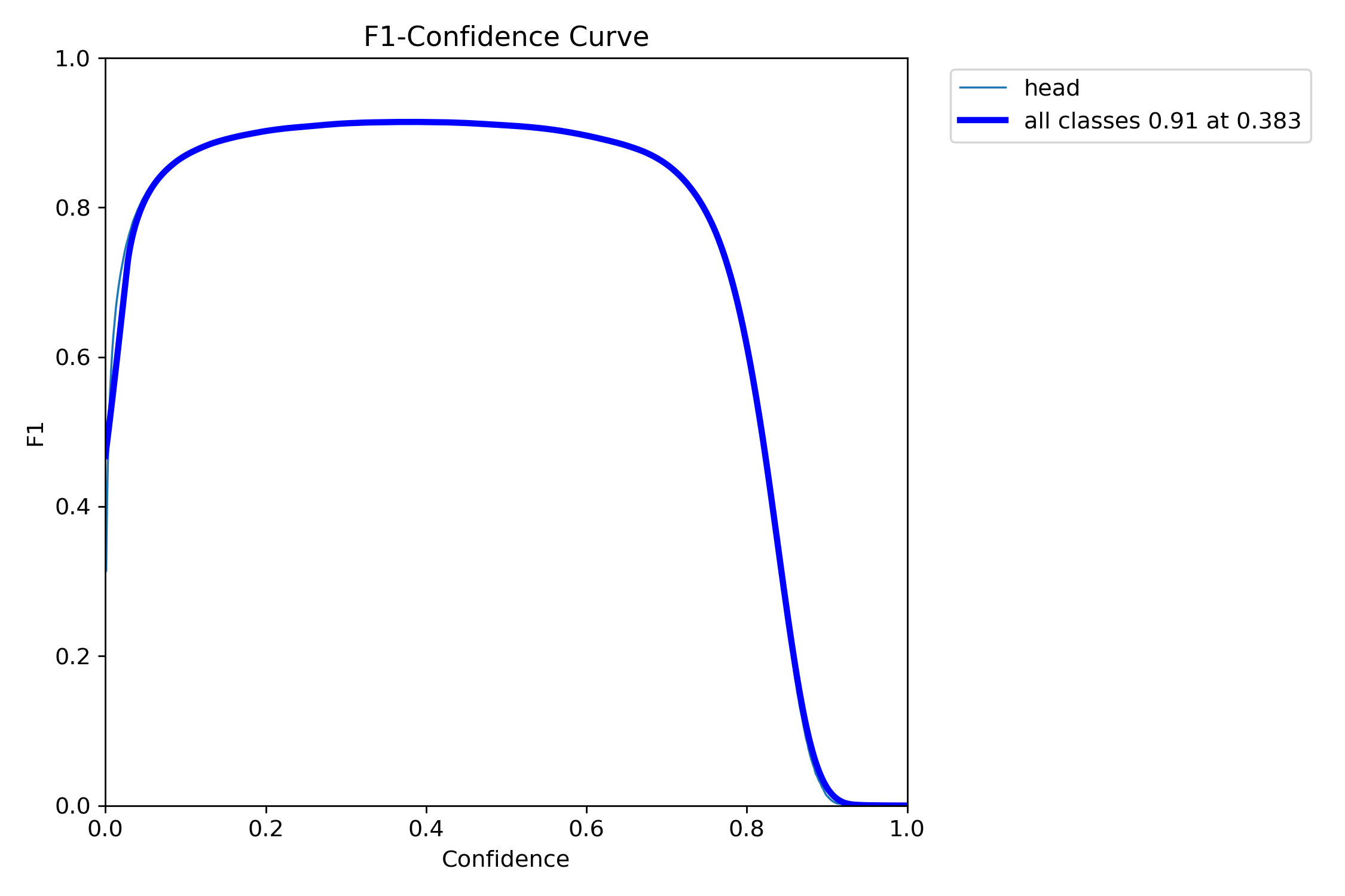 F1_curve.png