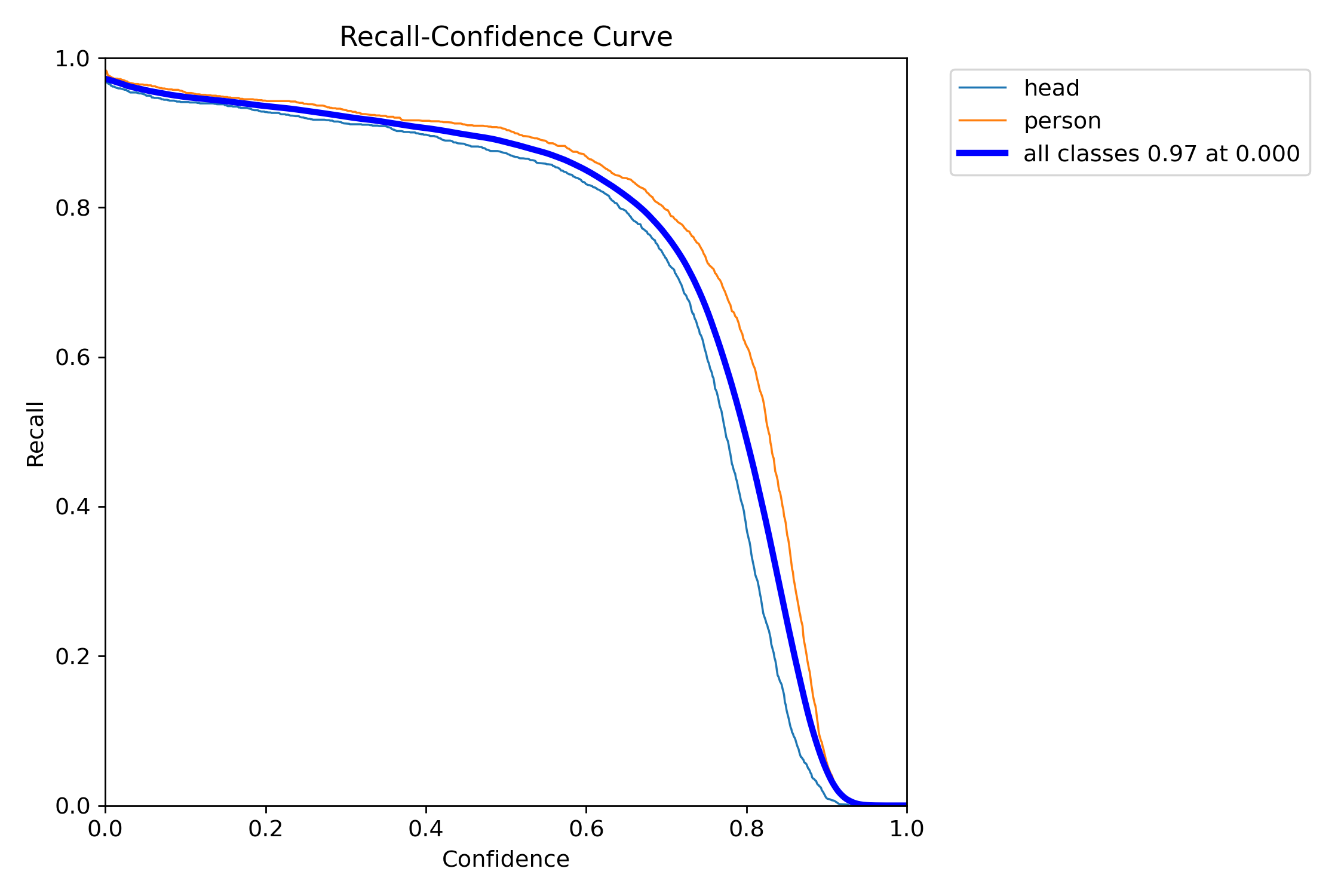 R_curve.png