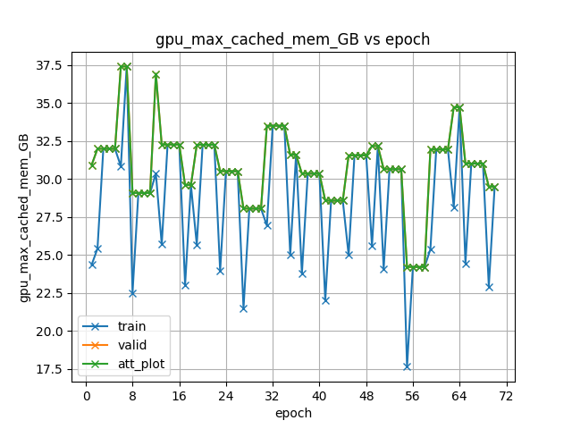 gpu_max_cached_mem_GB.png