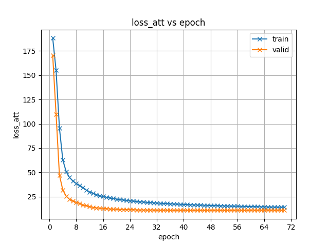 loss_att.png