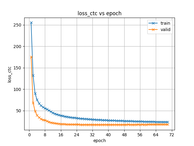 loss_ctc.png