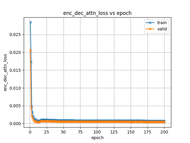 enc_dec_attn_loss.png