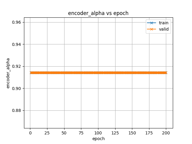 encoder_alpha.png