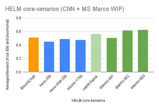 HELM_core-senarios_CNN+MS_Marco_WIP.png
