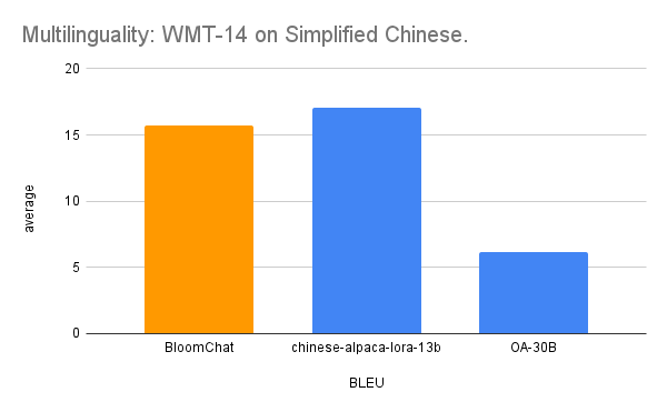 Multilinguality_WMT-14_on_Simplified_Chinese.png