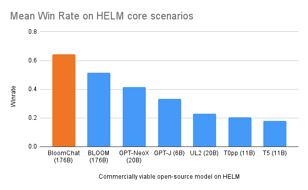 Open_source_model_Mean_Win_Rate_on_HELM_core_scenarios.png
