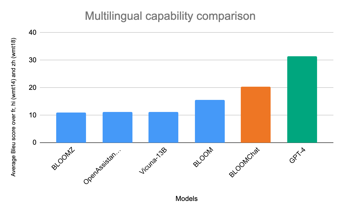 Multilingual_capabilities_comparison.png