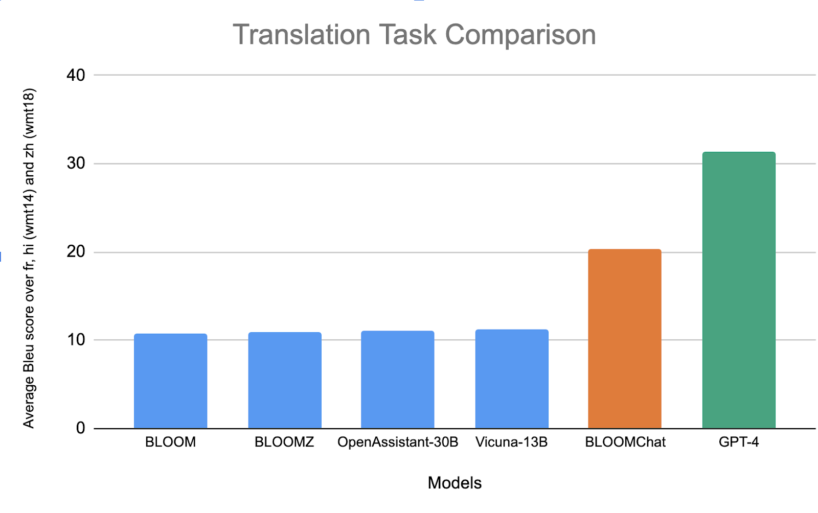 Multilingual_capabilities_comparison.png