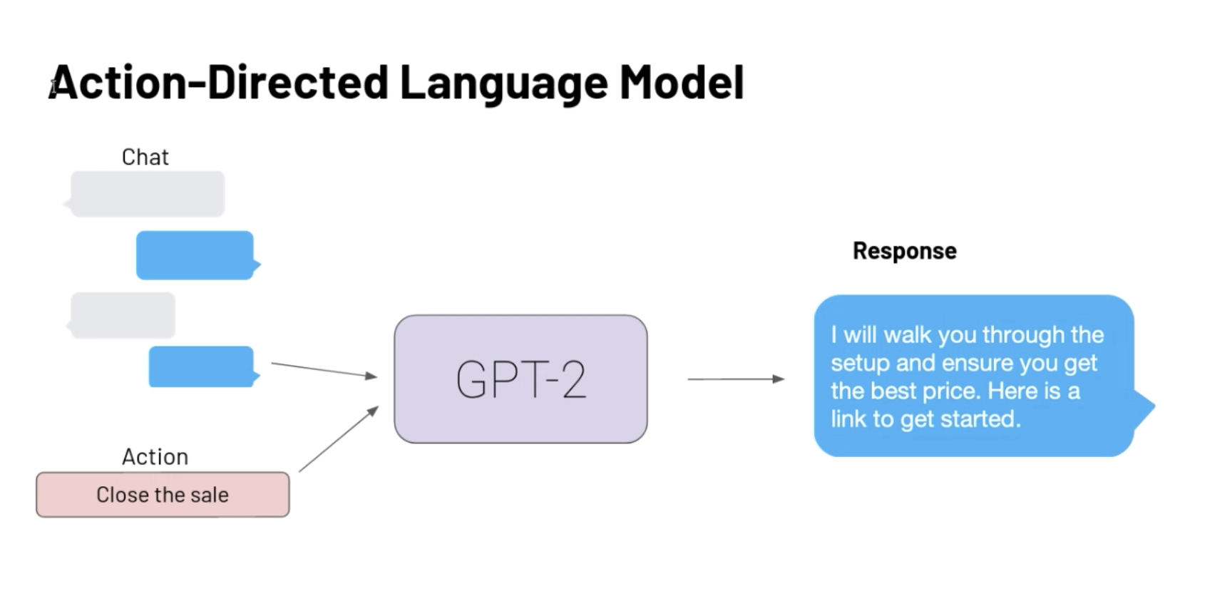 gpt2-model.png